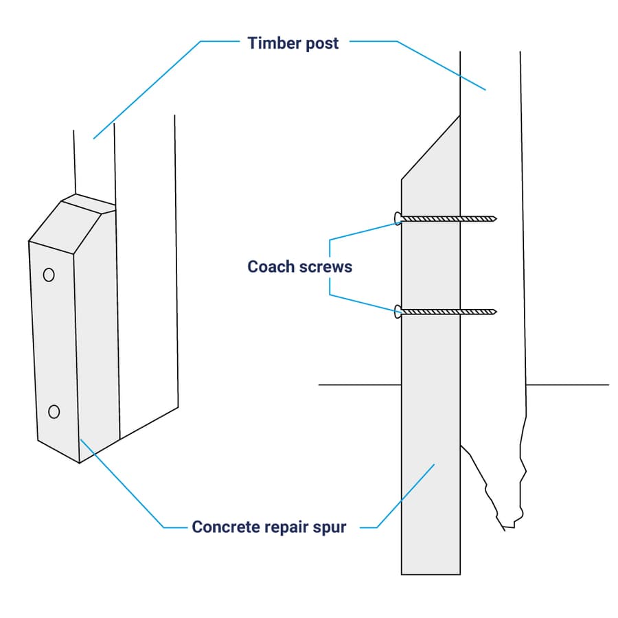 How to repair a post with a concrete spur